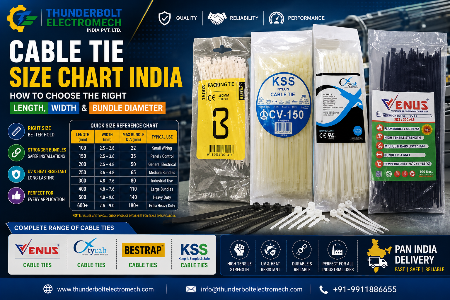 Thunderbolt Electromech India Pvt. Ltd. — Cable Tie Size Chart India: How to Choose the Right Length, Width & Bundle Diameter