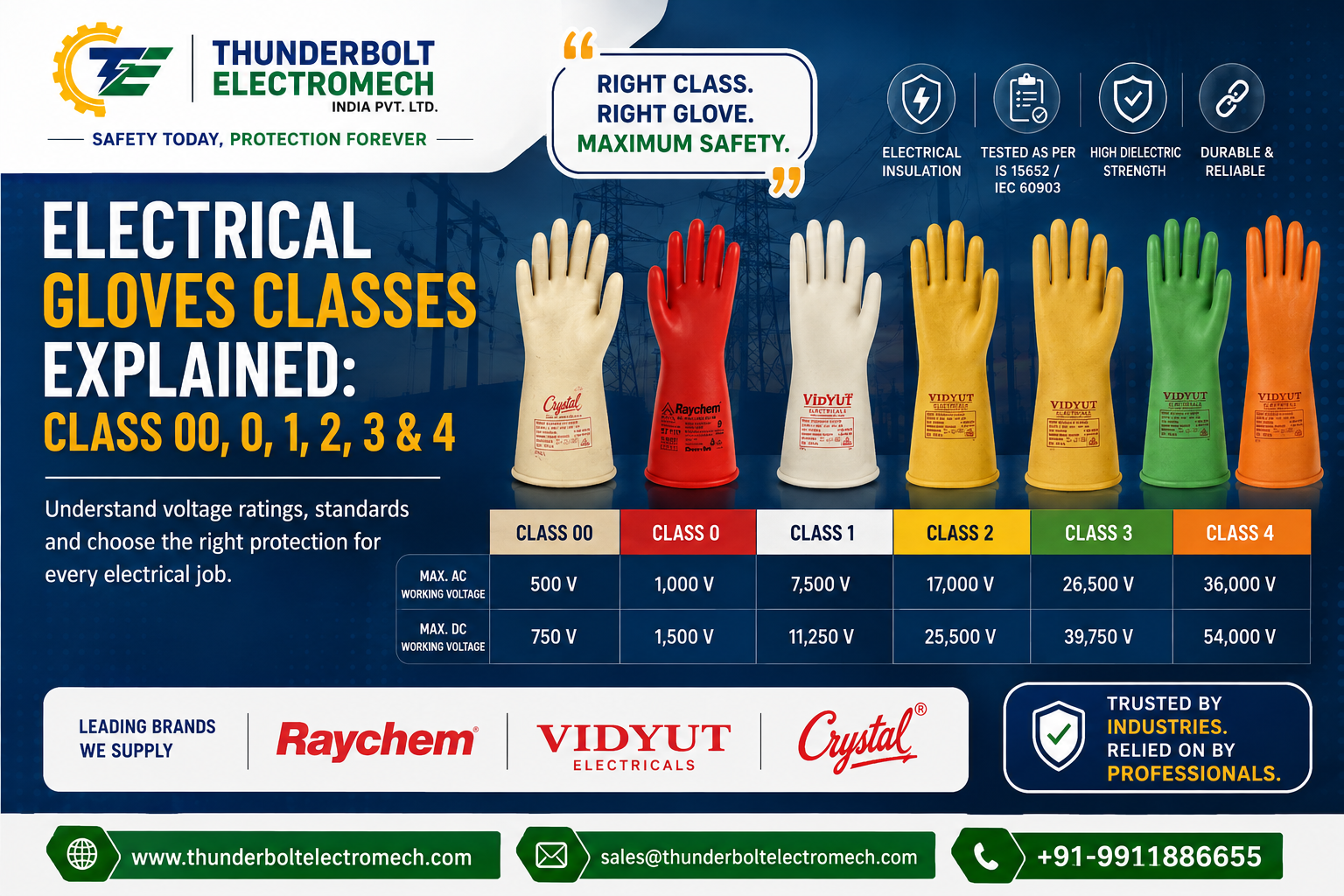 Thunderbolt Electromech India Pvt. Ltd. — Delhi-based Distributor and Supplier of Raychem, Vidyut and Crystal Electrical Hand Gloves